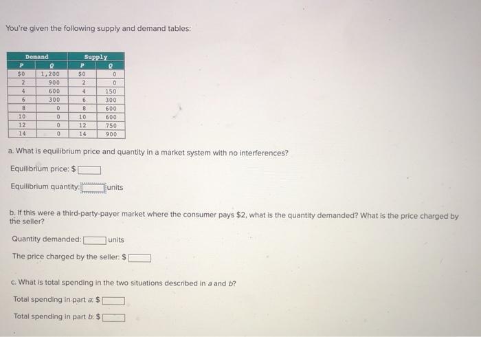Solved You're given the following supply and demand tables: | Chegg.com