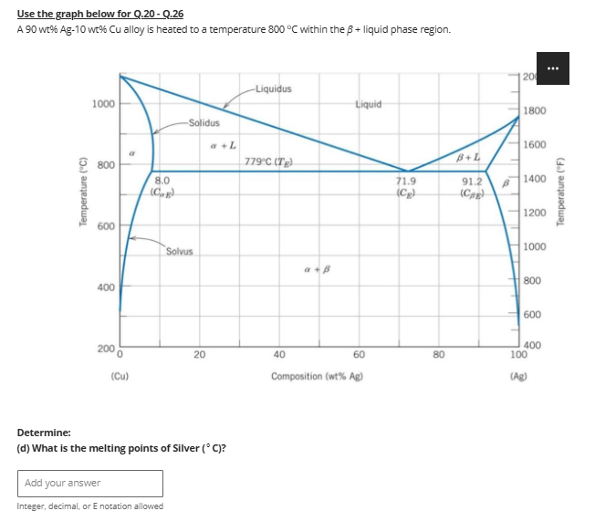 Solved Use the graph below for Q. 20-Q.26A 90wt%Ag-10wt%Cu | Chegg.com