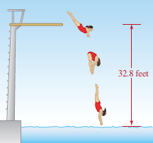 Solved Diving Refer To The Illustration In The Next Column The Chegg Com