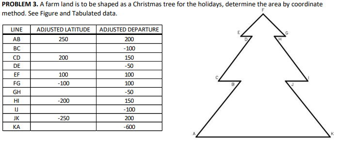 Christmas Tree Farm Math Problem Solved PROBLEM 3. A farm land is to be shaped as a Christmas | Chegg.com