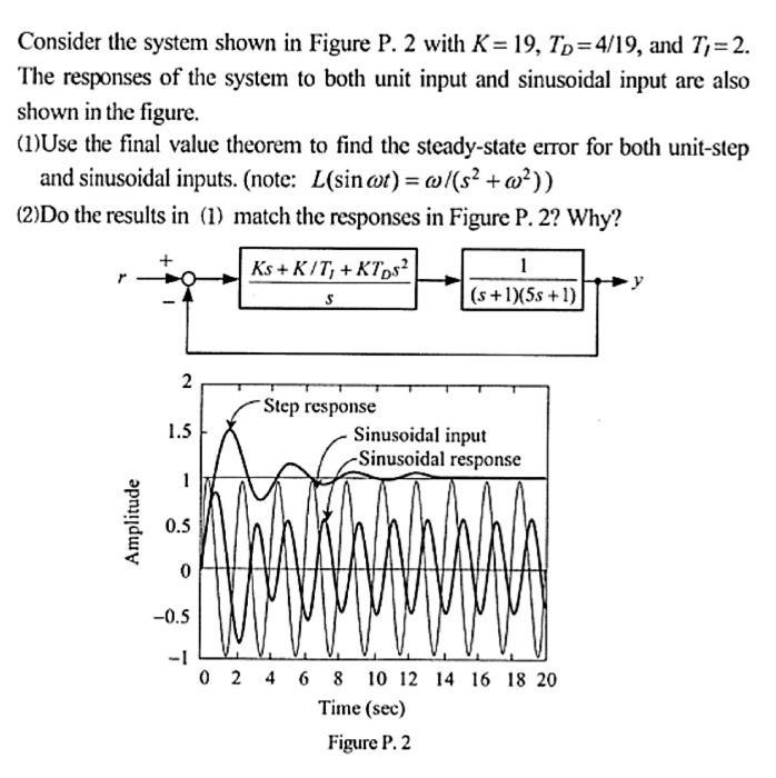 Consider the system shown in Figure P. 2 with | Chegg.com