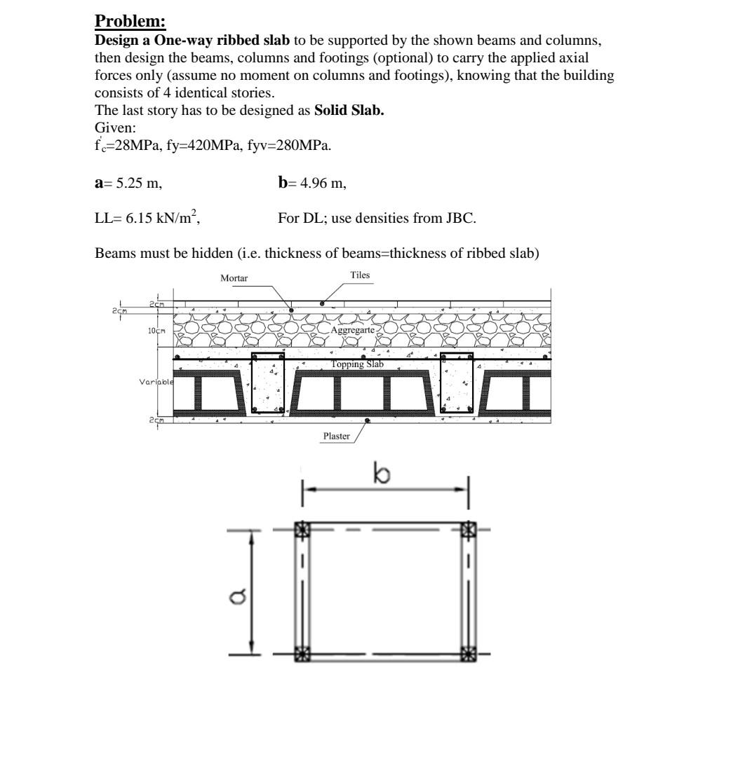 Problem:
Design a One-way ribbed slab to be supported by the shown beams and columns,
then design the beams, columns and foot