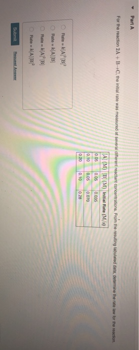 Solved Part A For The Reaction 2A + B C , The Initial Rate | Chegg.com