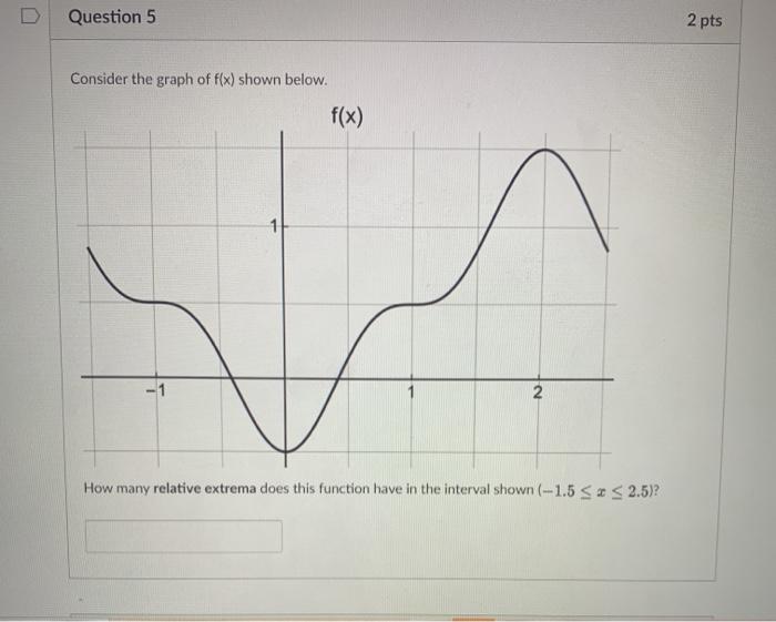 Solved Question 4 2 pts Consider the graph of f(x) shown | Chegg.com