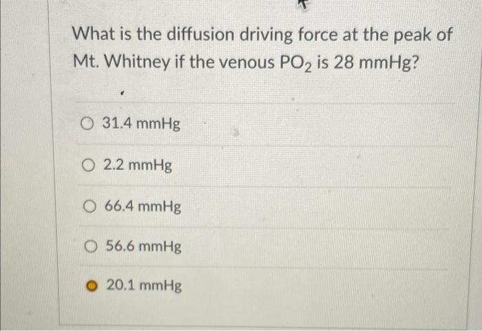 Solved What is the diffusion driving force at the peak of | Chegg.com