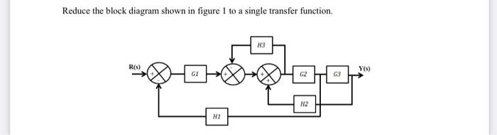 Solved Reduce the block diagram shown in figure 1 to a | Chegg.com