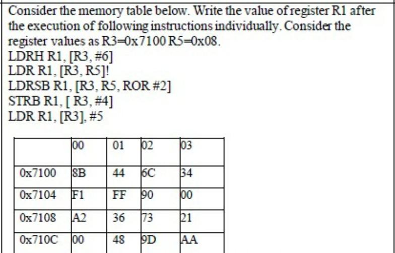 Solved Consider the memory table below. Write the value of | Chegg.com