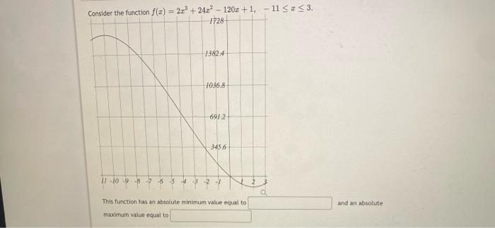 Solved Consider the function f(x) = 2x + 24x? - 120+1, - 11 | Chegg.com