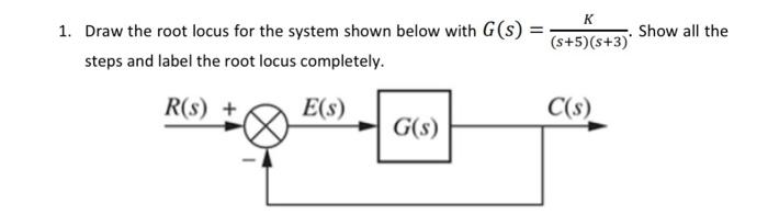 Solved 1. Draw the root locus for the system shown below | Chegg.com