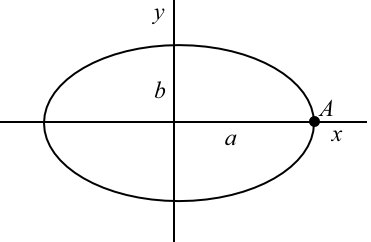 Solved: Chapter 13 Problem 25P Solution | Engineering Mechanics 4th ...