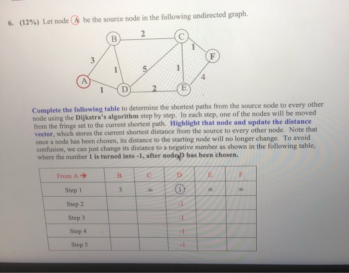Solved 6. (12%) Let node be the source node in the following | Chegg.com