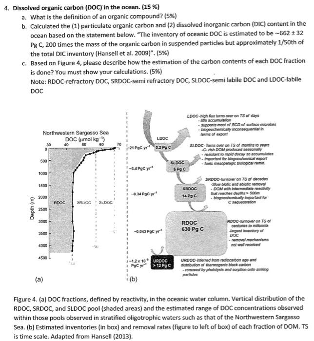 Solved 4. Dissolved organic carbon (DOC) in the ocean. (15 | Chegg.com