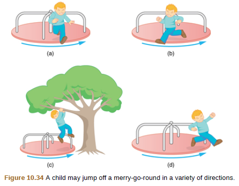 Solved: Suppose a child gets off a rotating merry-go-round. Does t ...