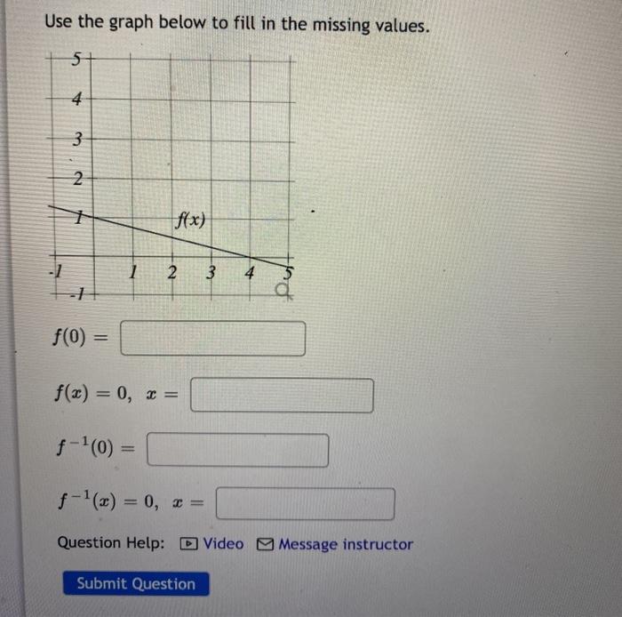 Solved Use the graph below to fill in the missing values. 5+ | Chegg.com