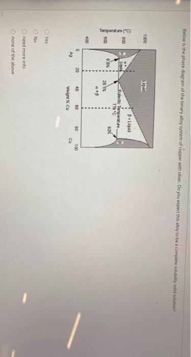 Solved Below is the phase diagram of the binary alloy system | Chegg.com
