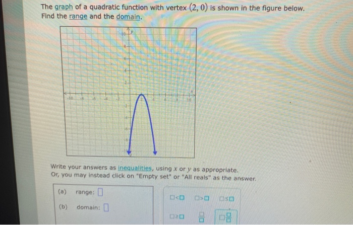 Solved The Graph Of A Quadratic Function With Vertex (2,0) | Chegg.com