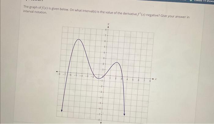 Solved The graph of f(x) is given below. On what interval(s) | Chegg.com