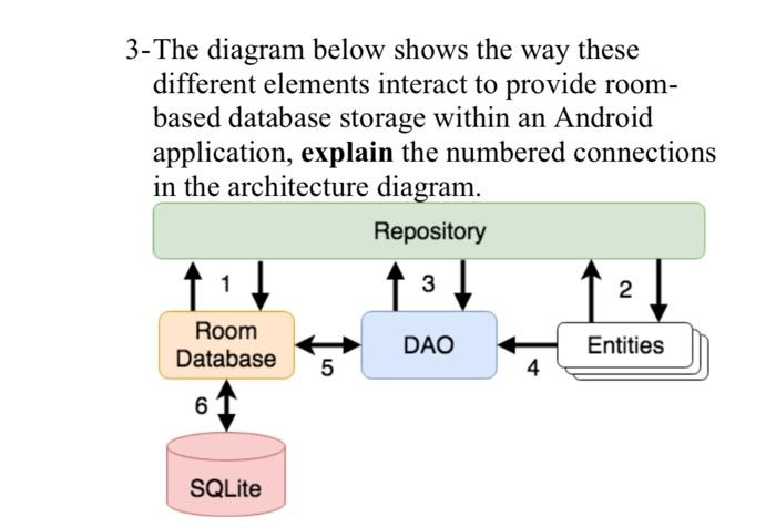 Solved 3-The diagram below shows the way these different | Chegg.com