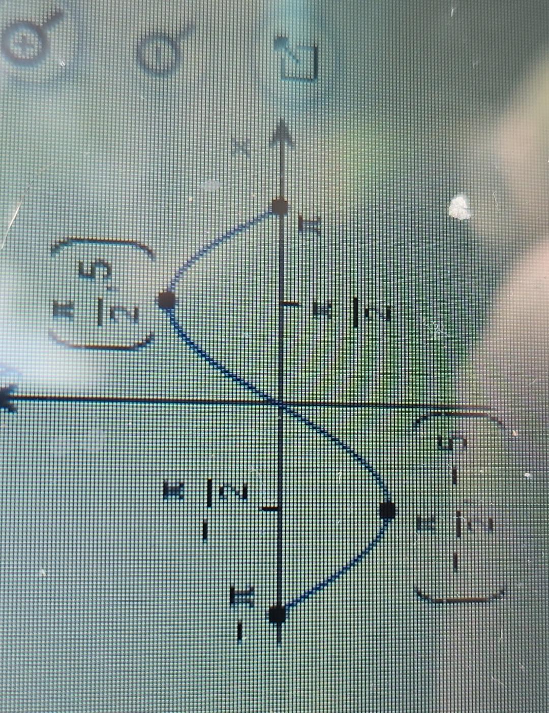 Solved using the graph, find the following *the | Chegg.com