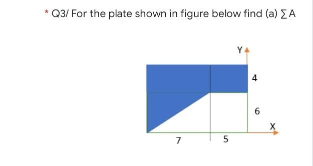 Solved Q3/ For the plate shown in figure below find (a) A YA | Chegg.com