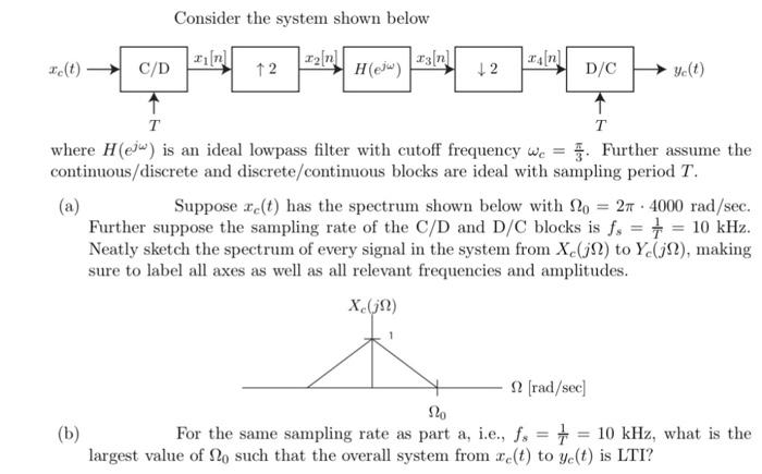 Solved Consider the system shown below 22nd 23[n] X(t) C/D 1 | Chegg.com