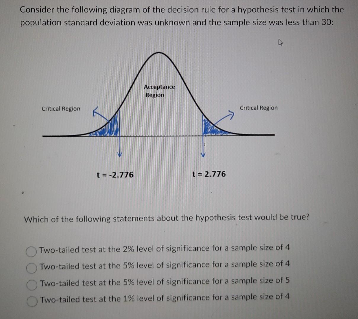 Solved Consider the following diagram of the decision rule | Chegg.com