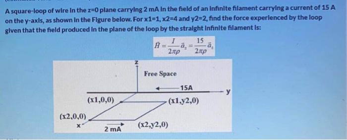 Solved A square-loop of wire In the z=0 plane carrying 2 mA | Chegg.com