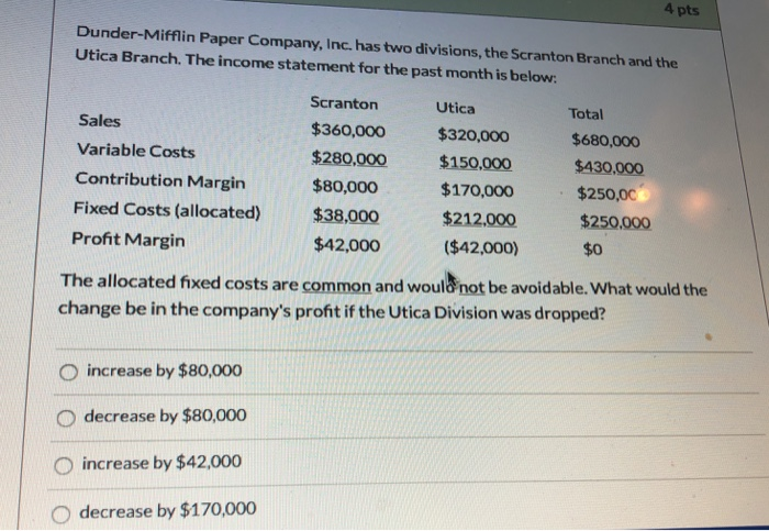 Quadro Dunder Mifflin Inc Paper Company 2413