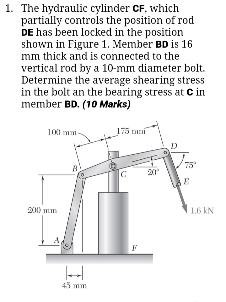 Solved 1. The hydraulic cylinder CF, which partially