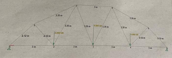 Solved Determine the member forces for the bridge truss | Chegg.com