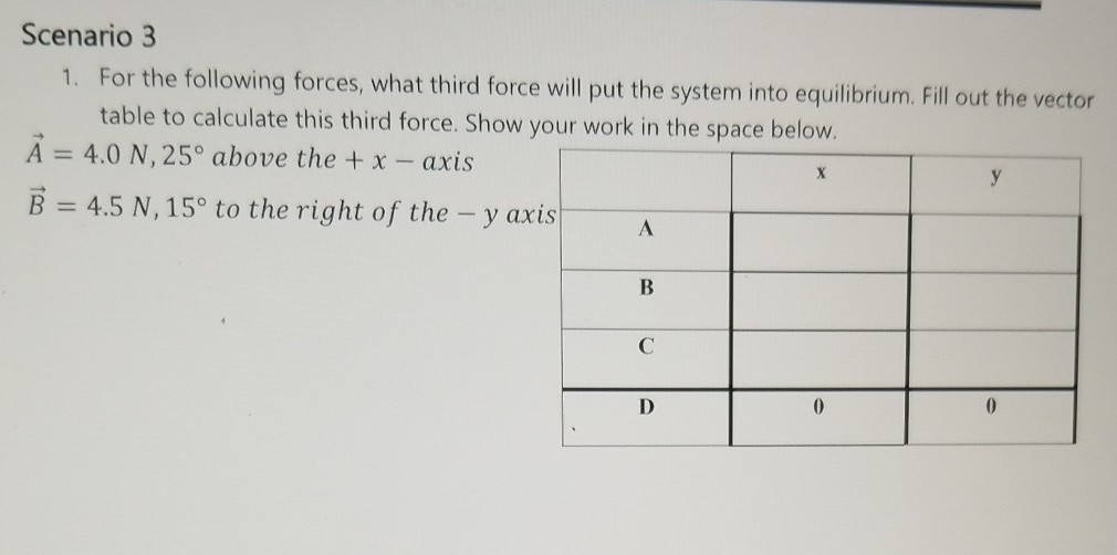 Solved Scenario 3 1. For The Following Forces, What Third | Chegg.com