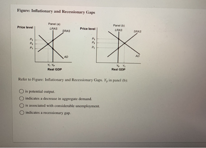 Solved Figure: Inflationary And Recessionary Gaps Panel (a) | Chegg.com