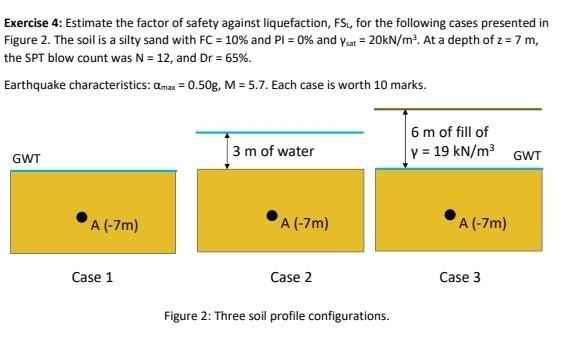 Solved Exercise 4: Estimate the factor of safety against | Chegg.com