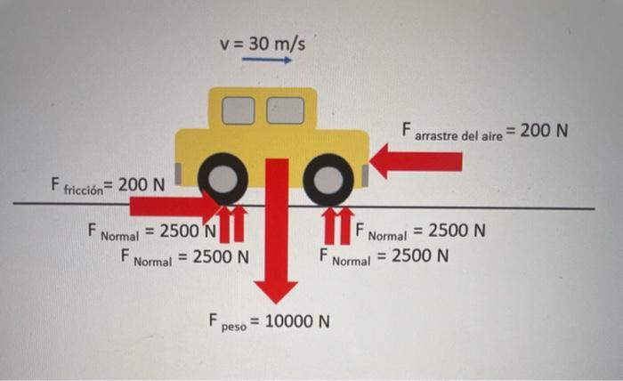 Solved The speed of this carSelect one:a.Can't predict what | Chegg.com