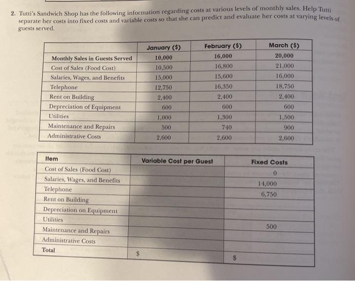 Calculating the Total Cost of Owning a Sandwich Shop