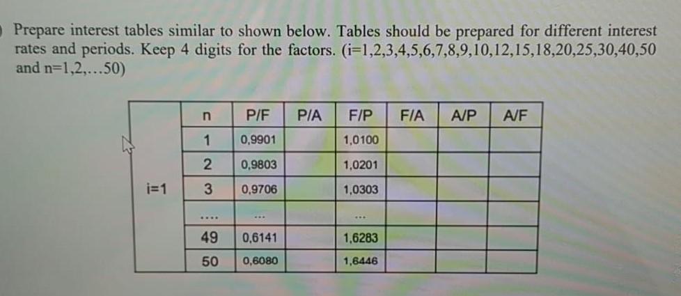 Solved Prepare interest tables similar to shown below. | Chegg.com