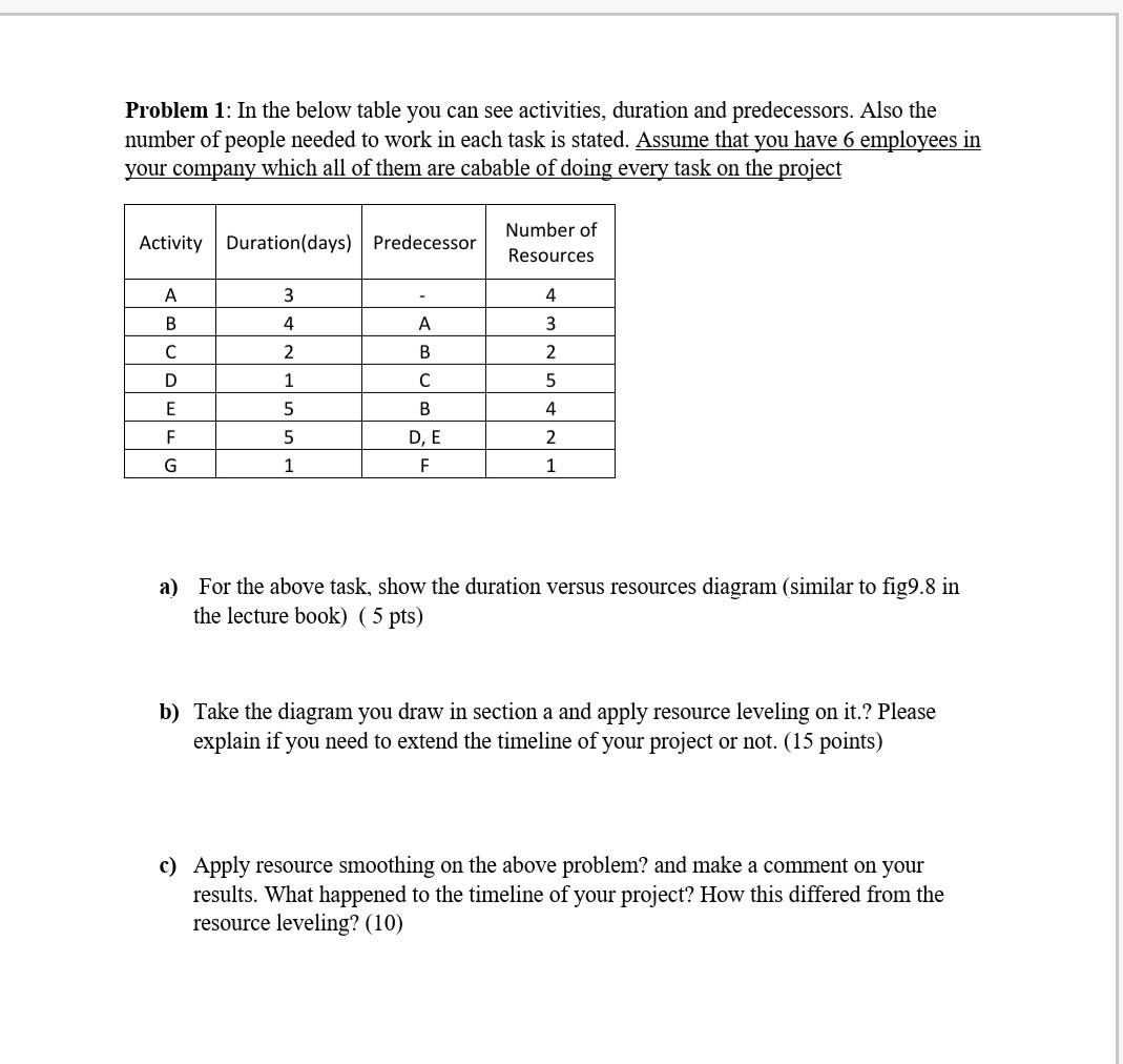 Solved Problem 1: In the below table you can see activities, | Chegg.com
