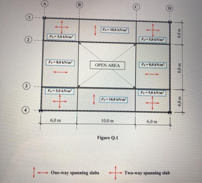 Solved (b) A floor plan layout is shown in Figure Q.1 with a | Chegg.com