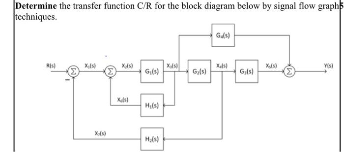 Solved Determine the transfer function C/R for the block | Chegg.com