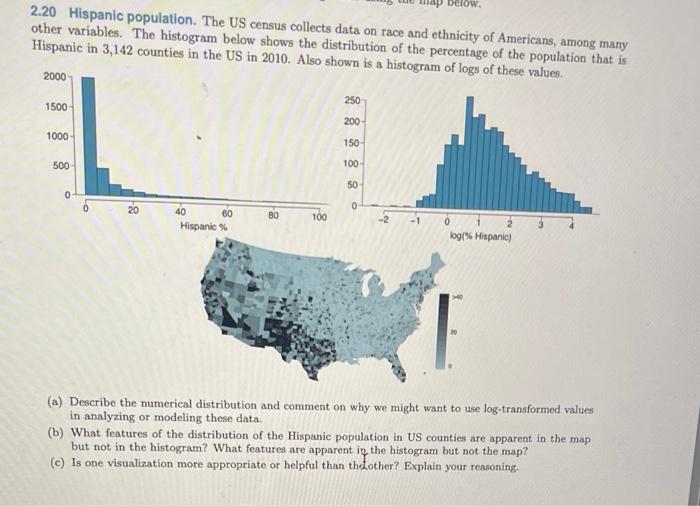 Solved 2.20 Hispanic population. The US census collects data | Chegg.com