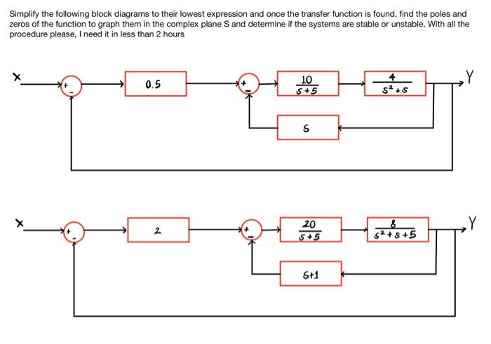 Solved Simplify The Following Block Diagrams To Their Lowest | Chegg.com