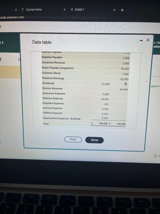Solved The adjusted trial balance of Estella Real Estate