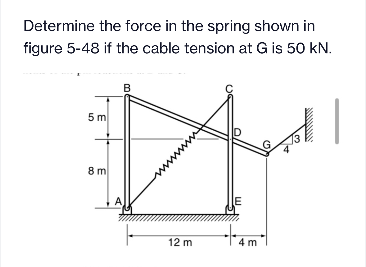 Solved Determine the force in the spring shown in figure | Chegg.com