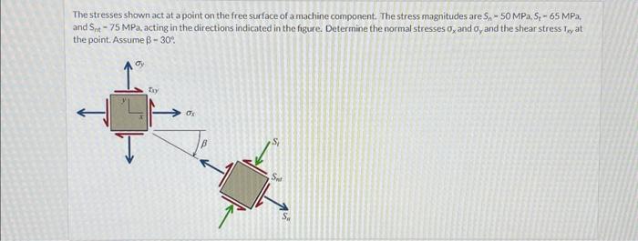 Solved The stresses shown act at a point on the free surface | Chegg.com