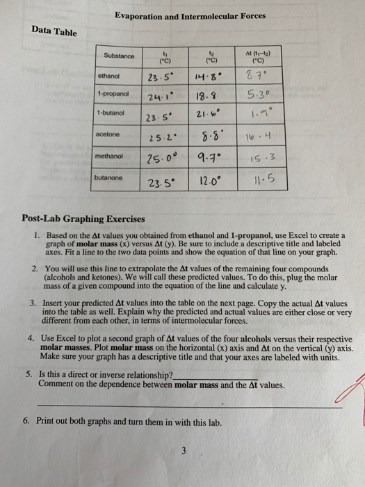 Evaporation and Intermolecular Forces Data Table At