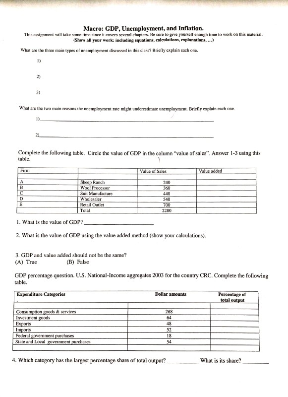 solved-macro-gdp-unemployment-and-inflation-this-chegg
