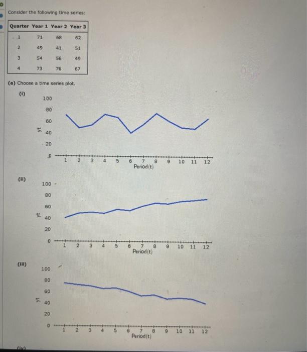 Solved Consider the following time series: (a) Choose a time | Chegg.com