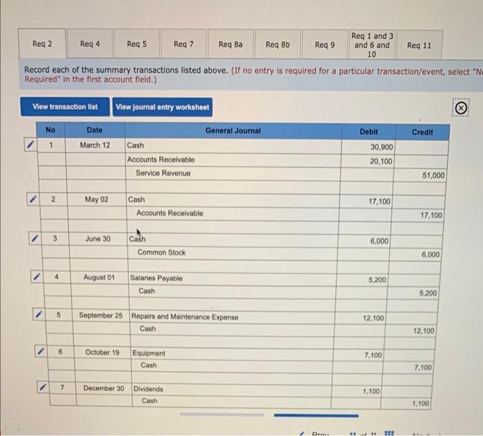 Solved Record each of the summary transactions listed above. | Chegg.com