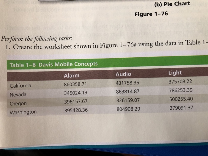 how to make a pie chart in excel for all states how to make a pie chart in excel for all states