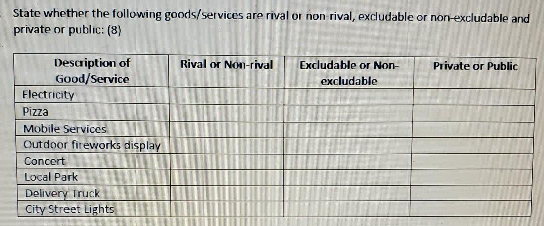 Solved State Whether The Following Goods Services Are Rival Chegg Com